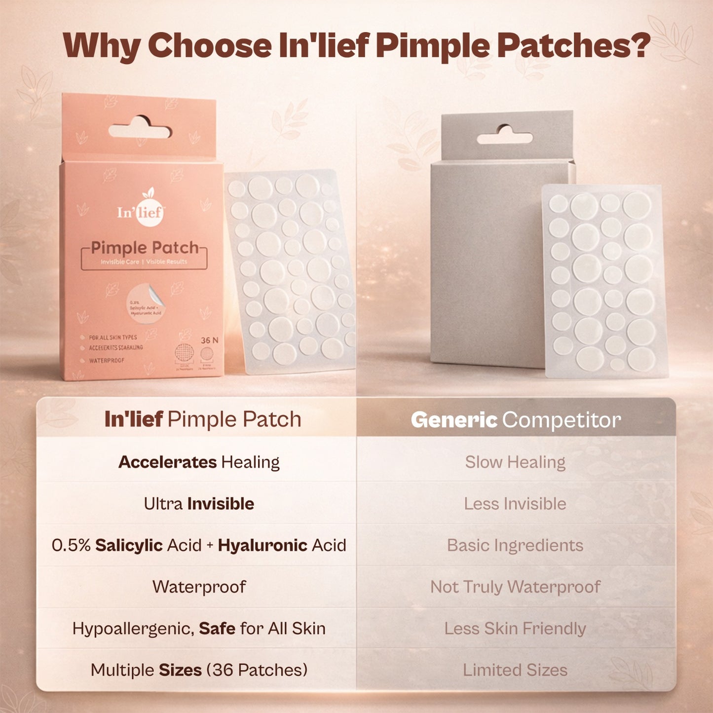 Acne Pimple Patch – Hydrocolloid Spot Treatment | Invisible, Overnight Healing | 0.5% Salicylic + Hyaluronic Acid (36 Patches)