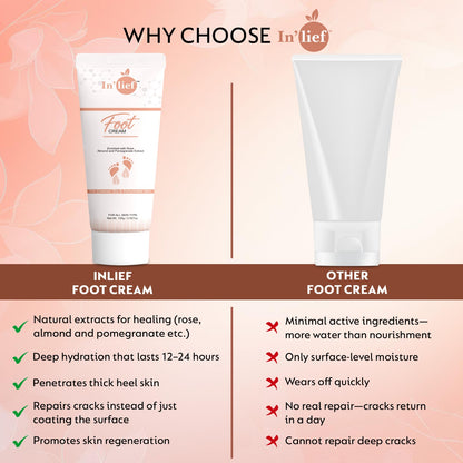 Deep Moisturizing Foot Cream with Shea Butter & Pomegranate Extract – Softens Dry, Cracked Heels | Non-Greasy, Fast Absorbing | Nourishing Daily Foot Care