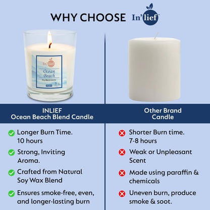In'lief Shot Glass Candle | Ocean Beach | 50gms